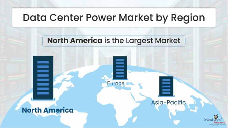Data Center Power Market by Region